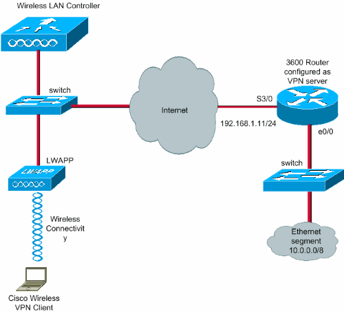 vpnclient-wlan-wlc-conf-1.gif