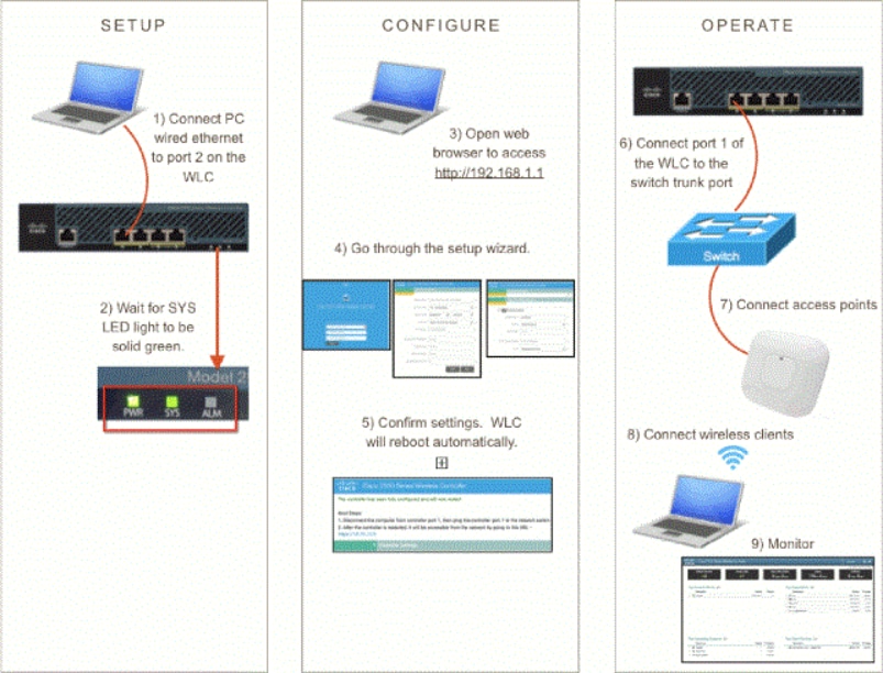 29_2500 WLC ExpressセットアップGUI