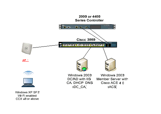 peap-acs40-win2003-1.gif