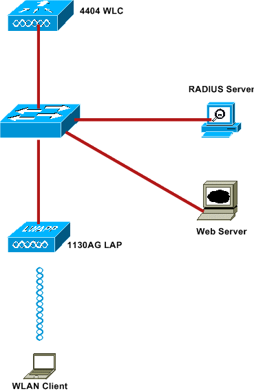 external-web-radius-01.gif