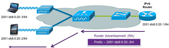 cuwn-ipv6-guide-02.gif