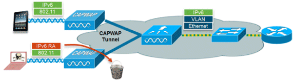 cuwn-ipv6-guide-06.gif