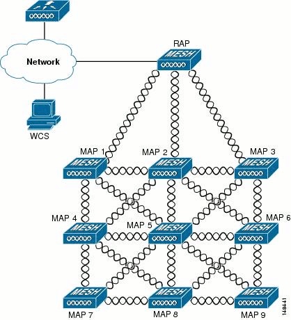 wlan-mesh-config-ex-01.gif