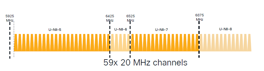 diagrama de verificação de 6 ghz