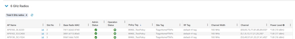 Lista de rádios de 6 GHz