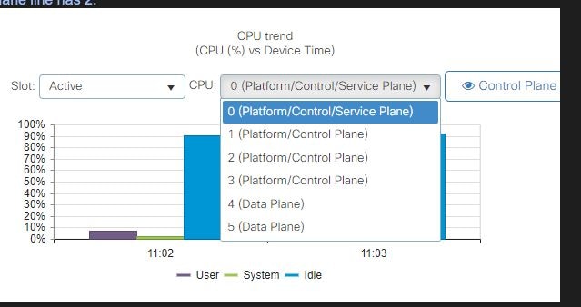 9800 웹 UI의 CPU 사용률 위젯