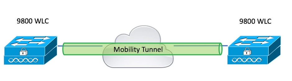 Ilustração do túnel de mobilidade