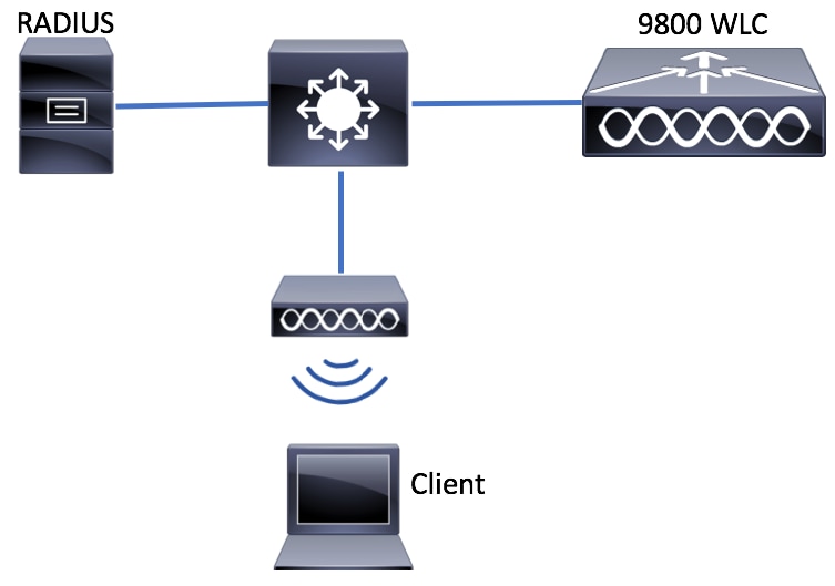 Diagrama de Rede