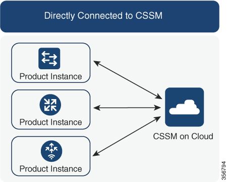 fluxograma CSSM