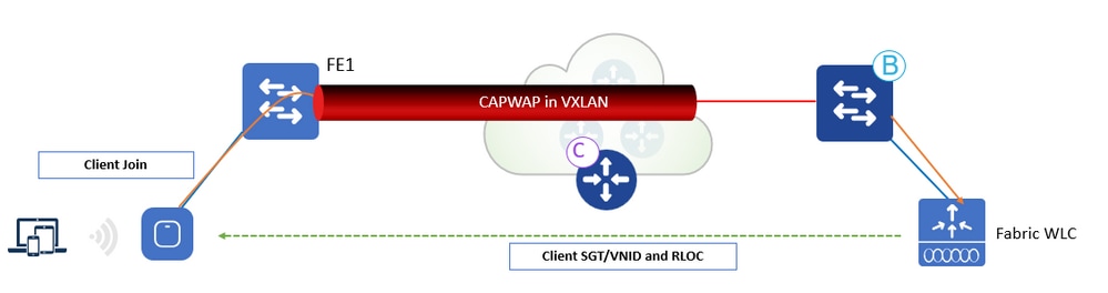 Client Onboard Workflow