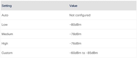 RxSop settings table