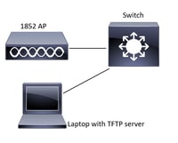 CAPWAP 1852 AP를 Mobility Express - Network Diagram으로 변환