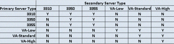 mse-ha-config-dg-02.gif