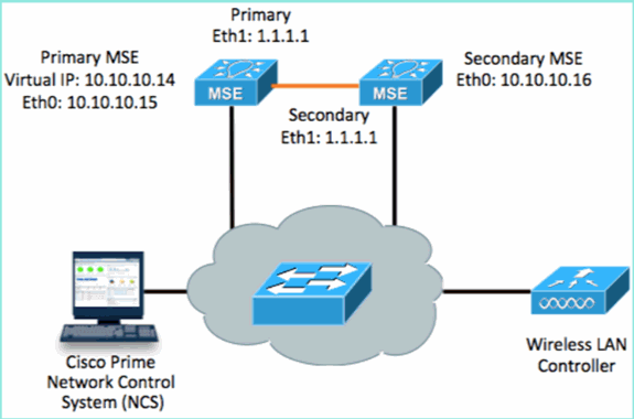 mse-ha-config-dg-46.gif