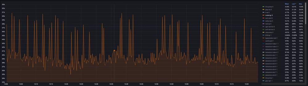 CPU Query