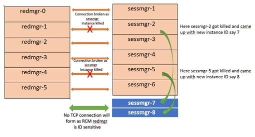 TCP Connection