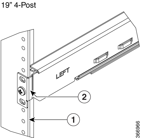 Mating for the Four Post 19" Rack