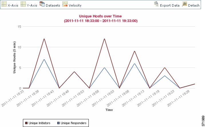 Screenshot of a line graph with multiple datasets