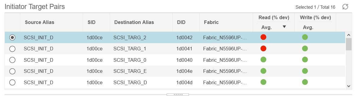 view initiator target pair details