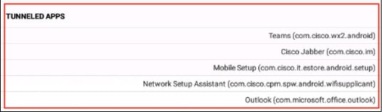 AnyConnect tunneled apps.