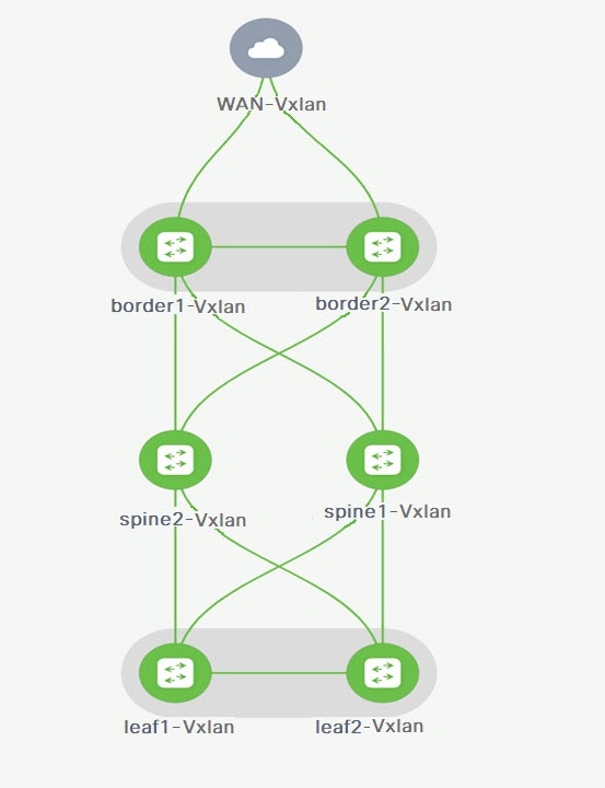 topology