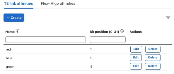 Mapping Affinities