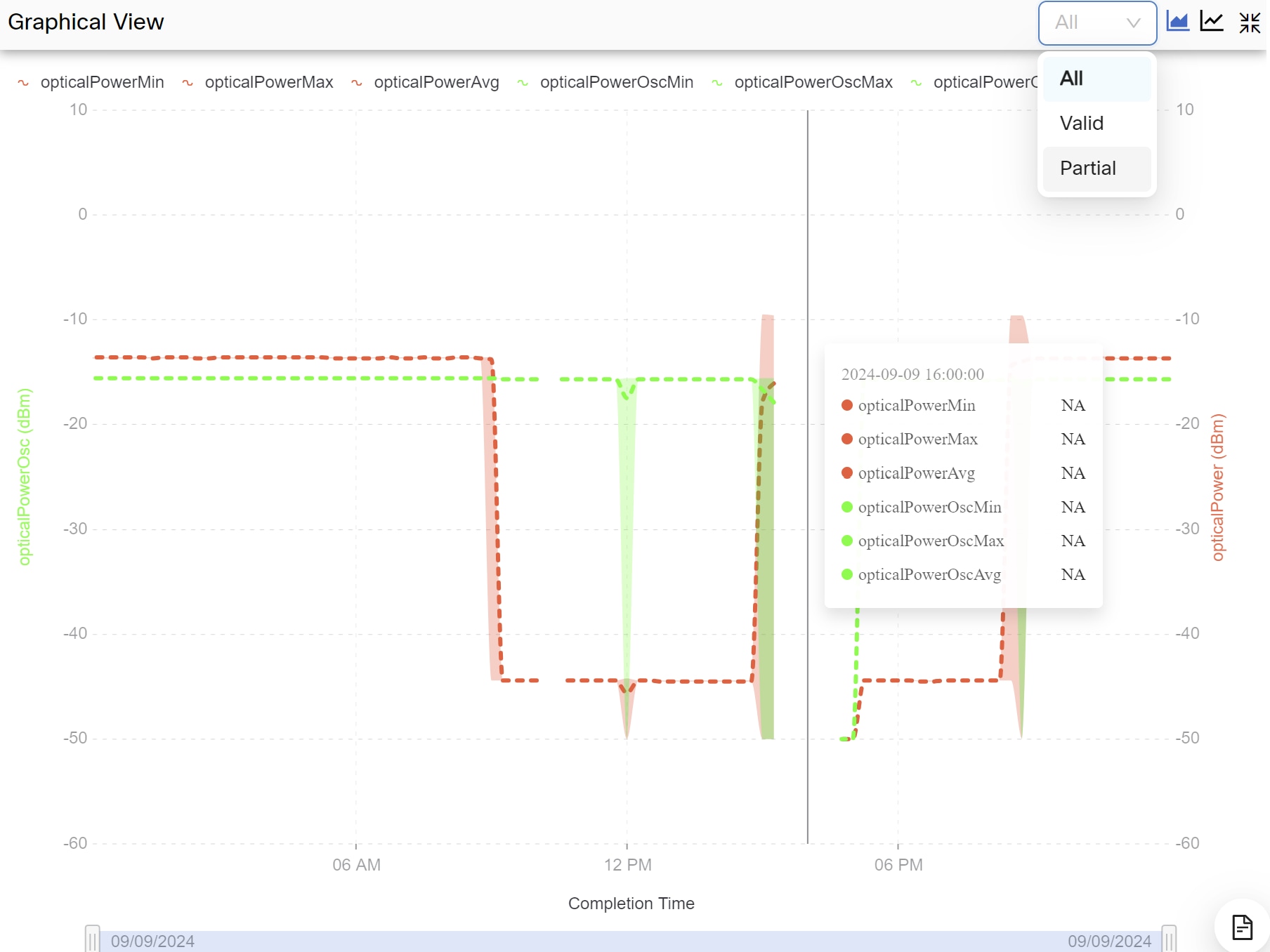 Screenshot of NA Values in Linear Graph