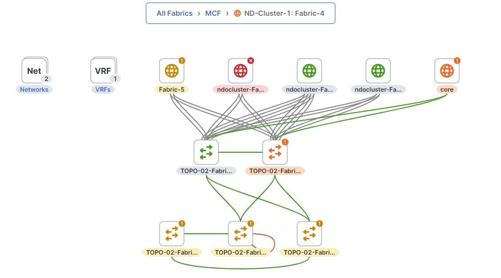 one-manage-topology-member-fabric-level.jpg