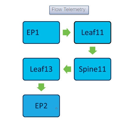 leaf-spine-telemetry.jpg