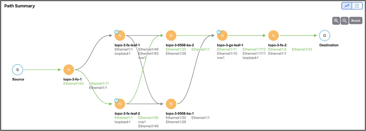 ndi-ndfc-connectivity-jobsummary.jpg