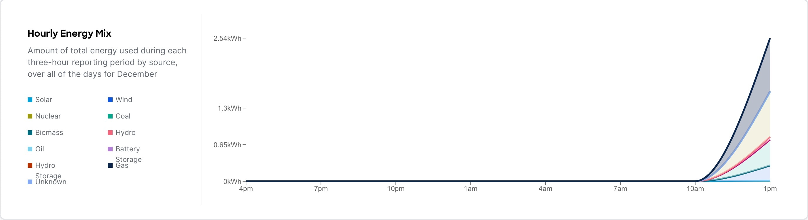 sustainability-hourly-energy-mix-pdu.jpg