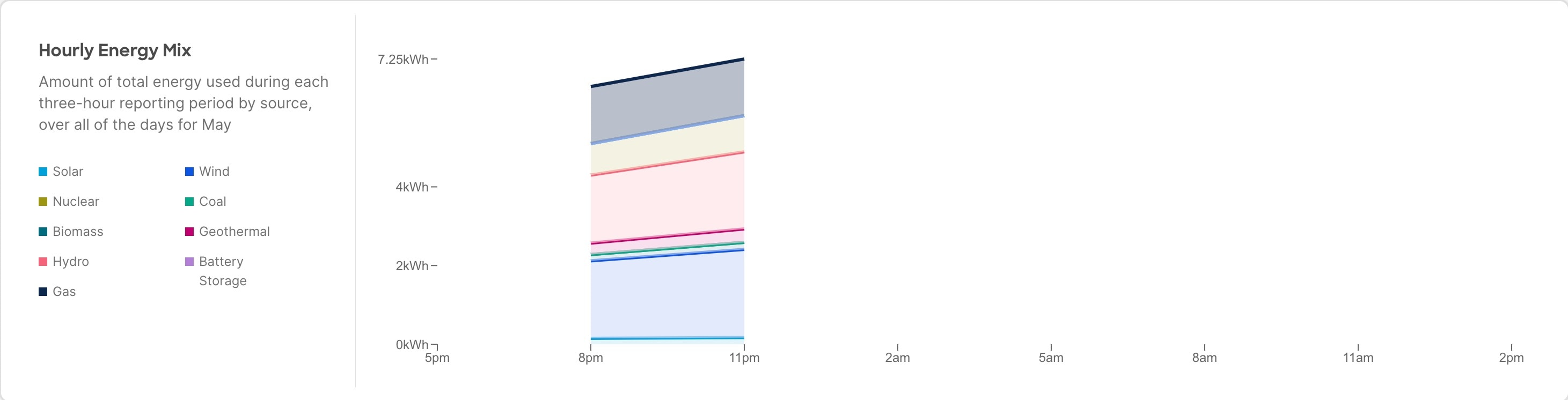 sustainability-hourly-energy-mix.jpg