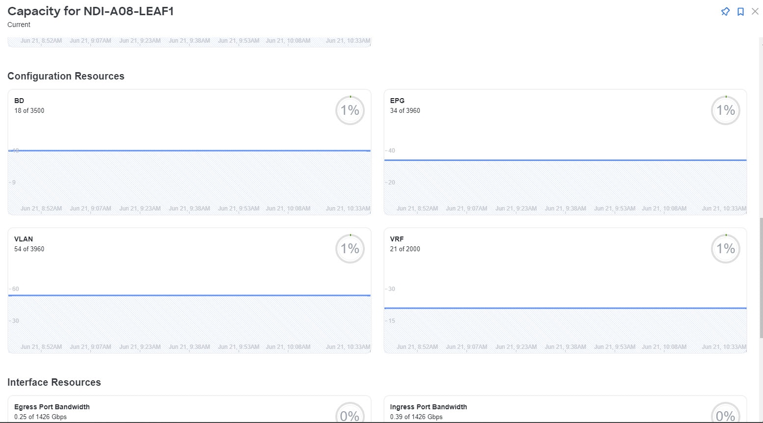 ndi-aci-inventory-viewcapacity2.jpg