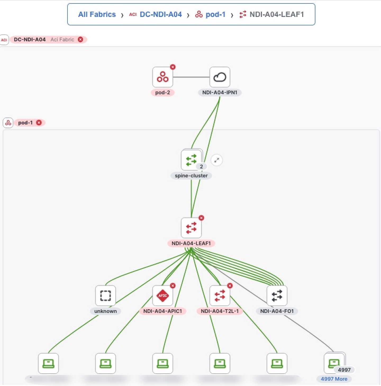 ndi-aci-topology-switch-level.jpg