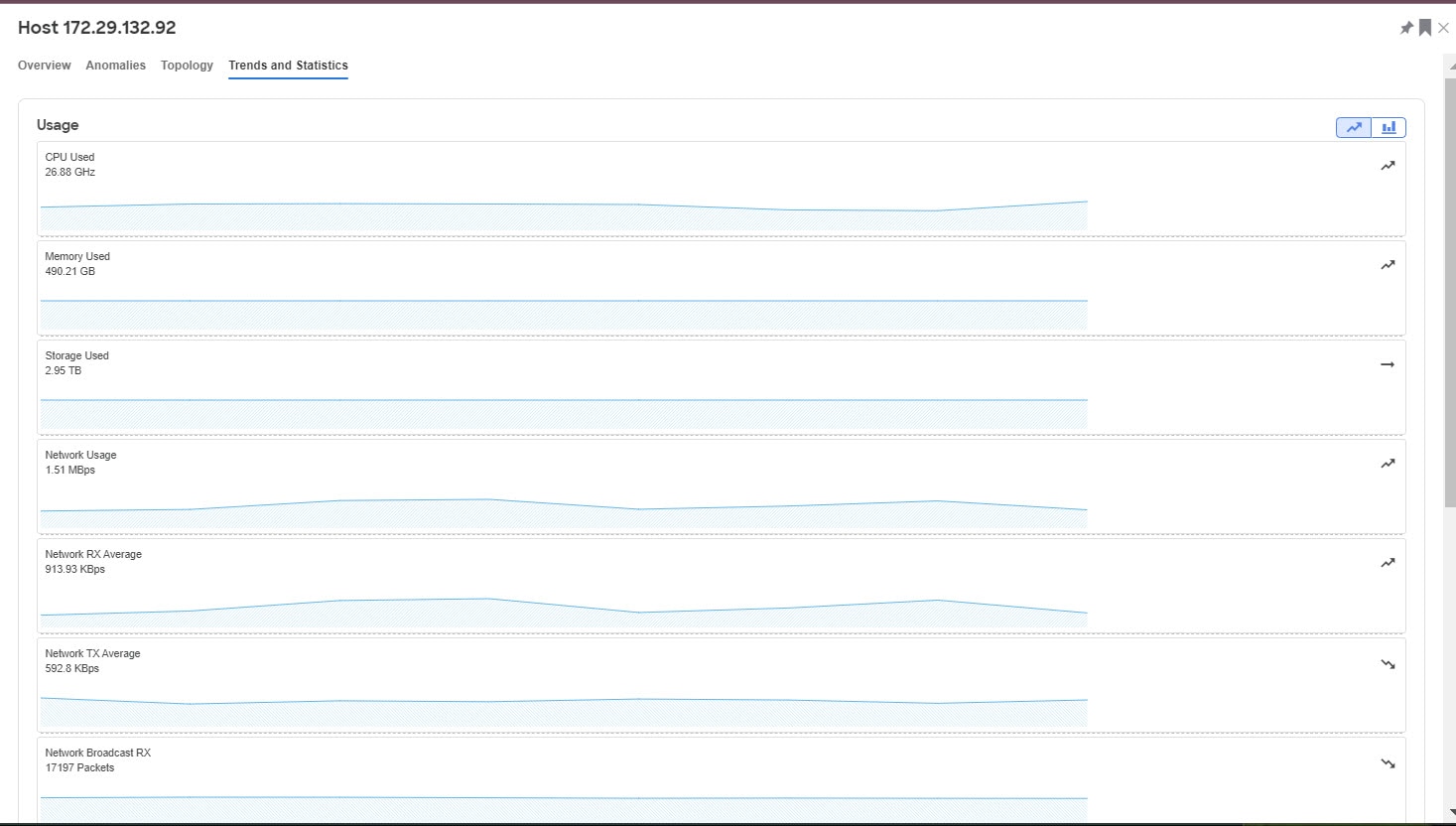 ndi-ndfc-integrations-hostdashboard-trendsandstats.jpg