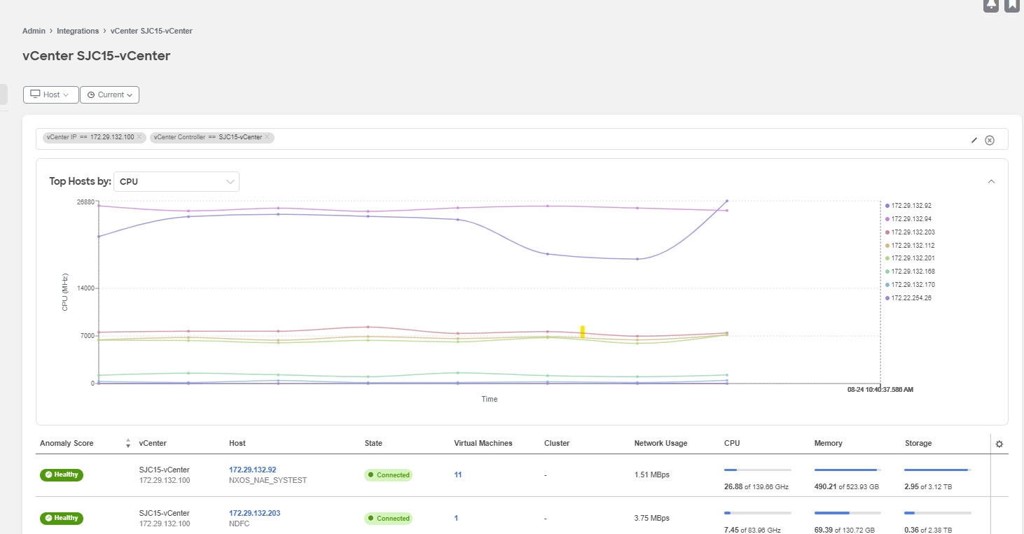 ndi-ndfc-integrations-hostdashboard.jpg