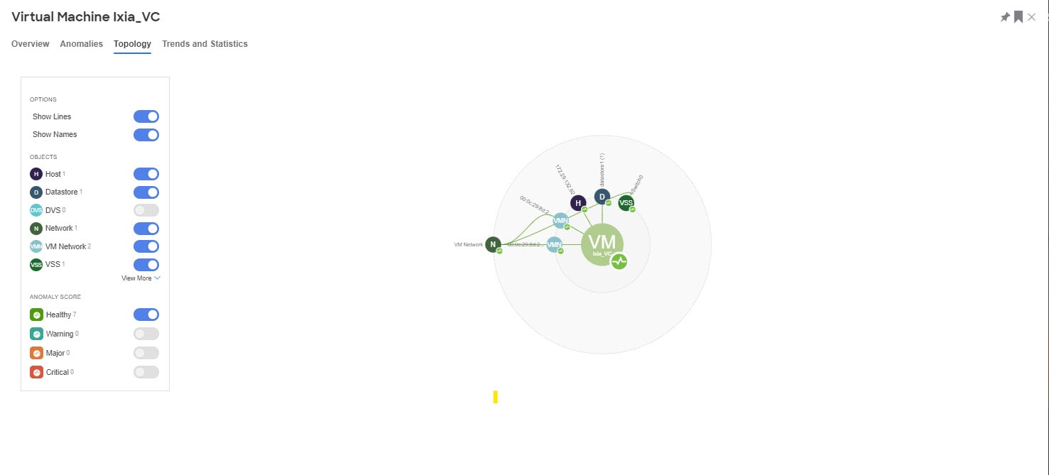 ndi-ndfc-integrations-vmdashboard-topology.jpg