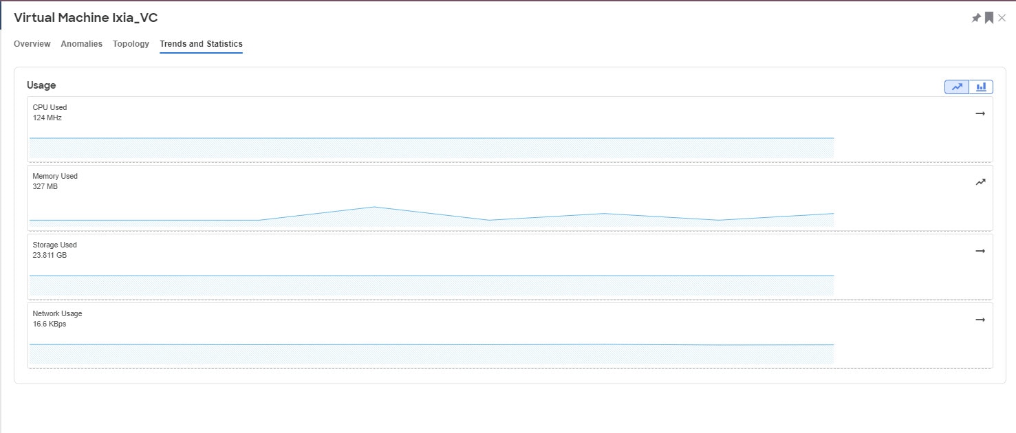 ndi-ndfc-integrations-vmdashboard-trendsandstats.jpg