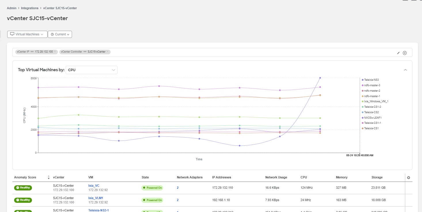 ndi-ndfc-integrations-vmdashboard.jpg