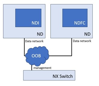 oob-topology-different-cluster-ndfc.jpg