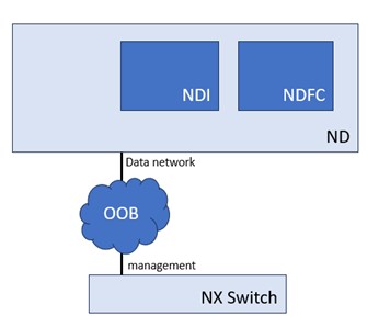 oob-topology-same-cluster-ndfc.jpg