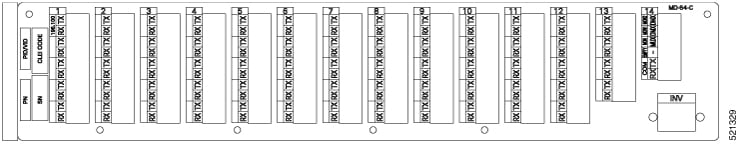 NCS1K-MD-64-C Faceplate