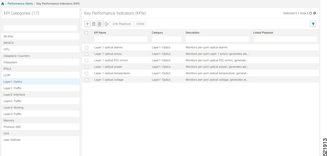 Key performance indicators