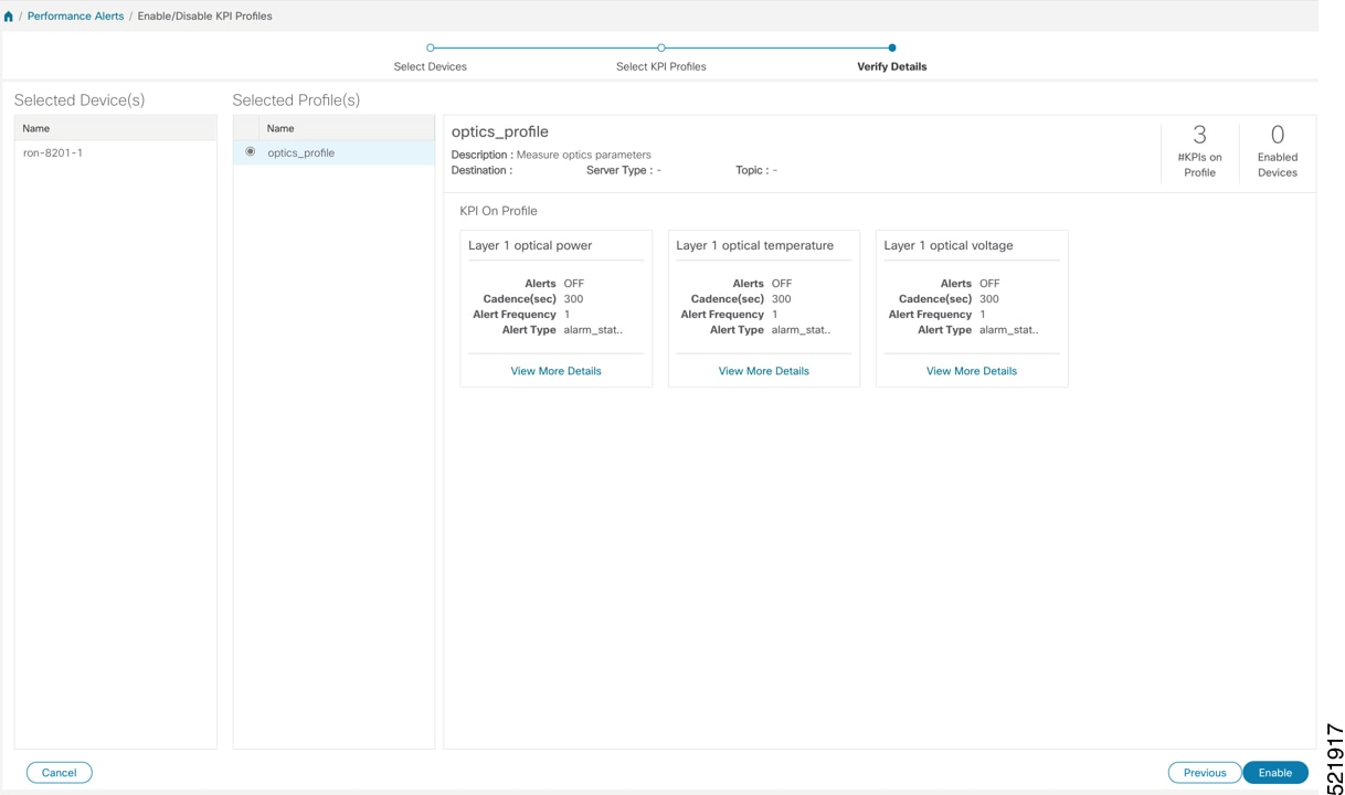 KPI profile