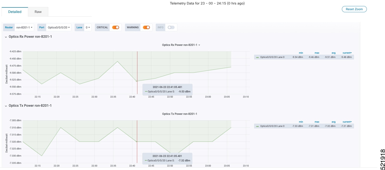 RX and TX power of the QDD-400G-ZR-S