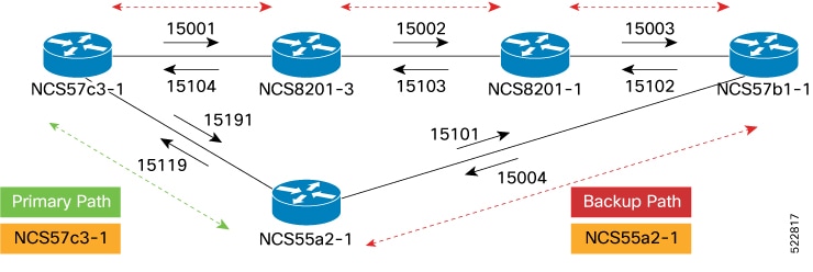 Working and Reverse Path Definitions