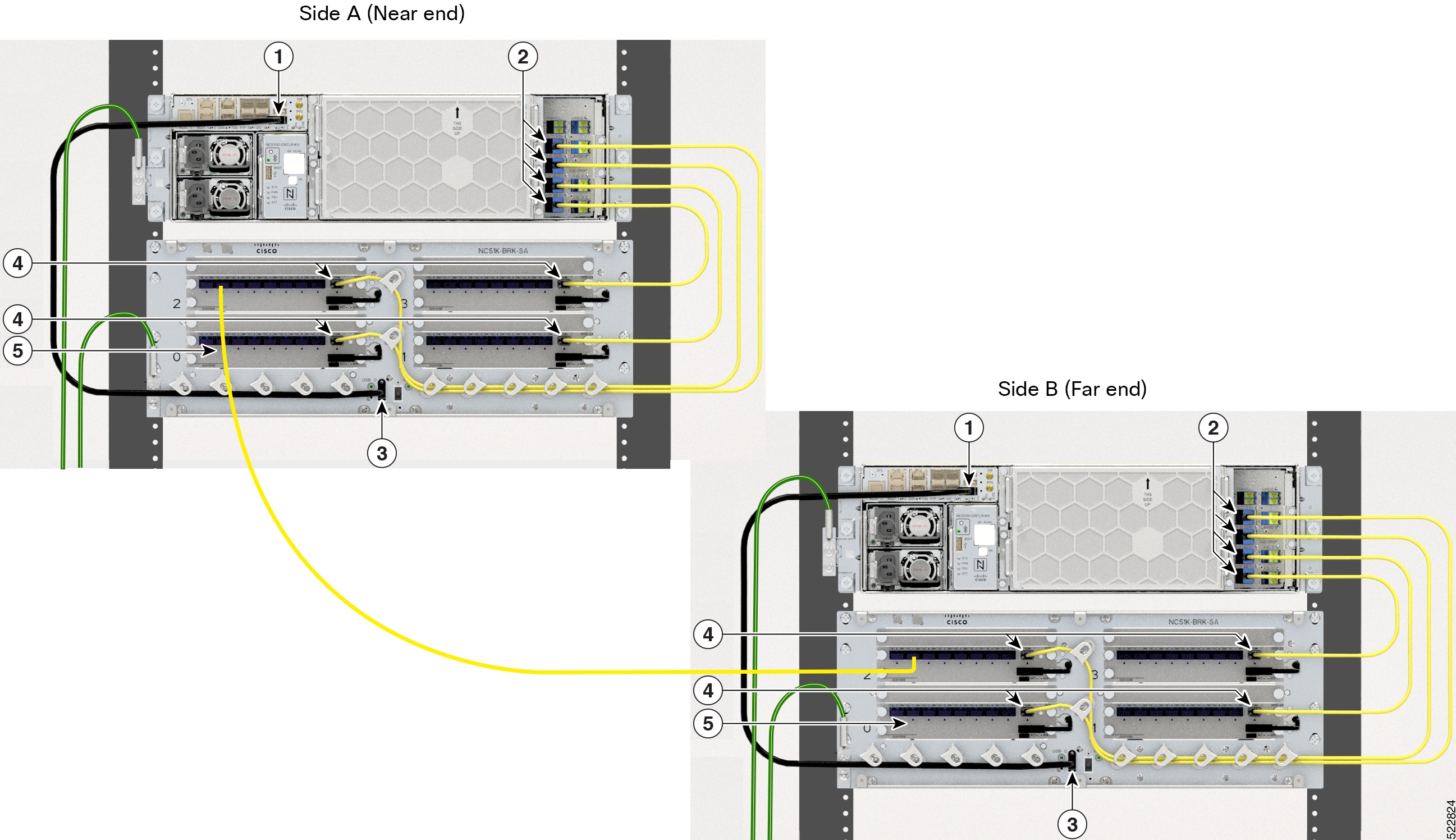 The image shows the Side-to-Side connection between the OLT nodes in multidegree ROADM through the NCS1K-BRK-8 modules.