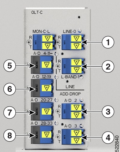 NCS1K-OLT-C Port Mapping