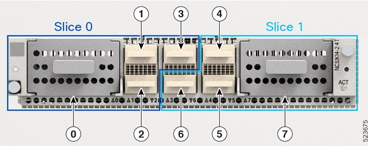 This image displays the client-to-trunk port mapping on the 2.4 terabytes per second line card.