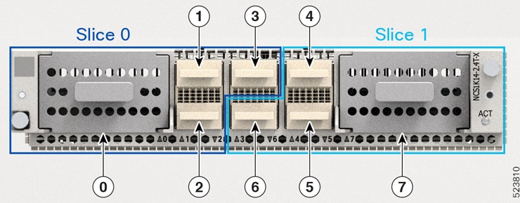 This image displays the client-to-trunk port mapping on the 2.4 terabytes per second line card.